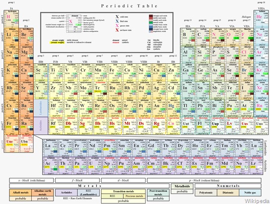 Periodic_Table_of_the_elements