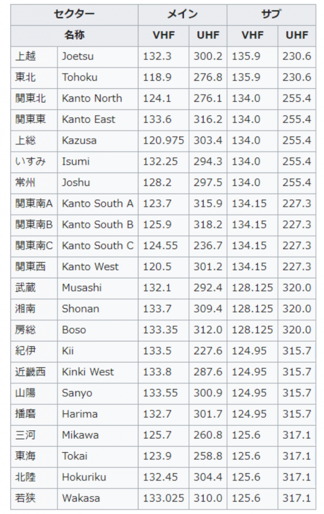 エア バンド 周波数 エアバンドを聞こう