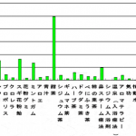 花粉症対策