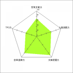 空気読み力テスト