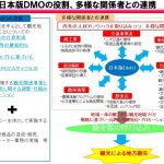 「DMO（でぃーえむおー）」ってなに？