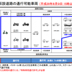 ダム放流で消える仮設道路