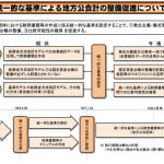 国の借金と資産のバランスシート