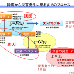 新城へ代理と代理で出張