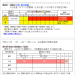 しばらく雨が降り続く予報