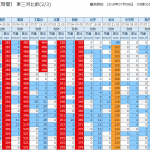 ようやく小康状態を迎えた大雨