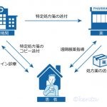 豊根村で国家戦略特区事業を実証実験中