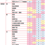 新型コロナウイルス感染症対策に振り回された一日