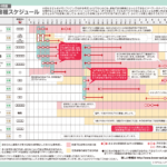 パッと見てわかりやすい予防接種スケジュール